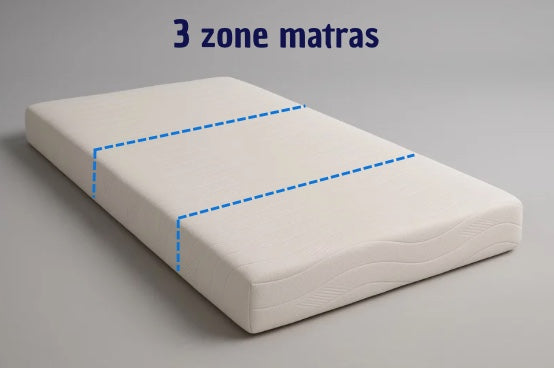 Los zone blok - 3 zone matras