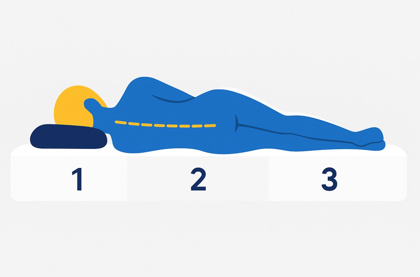 Performance matras 3 zones - Pantera Nautic™ schuim