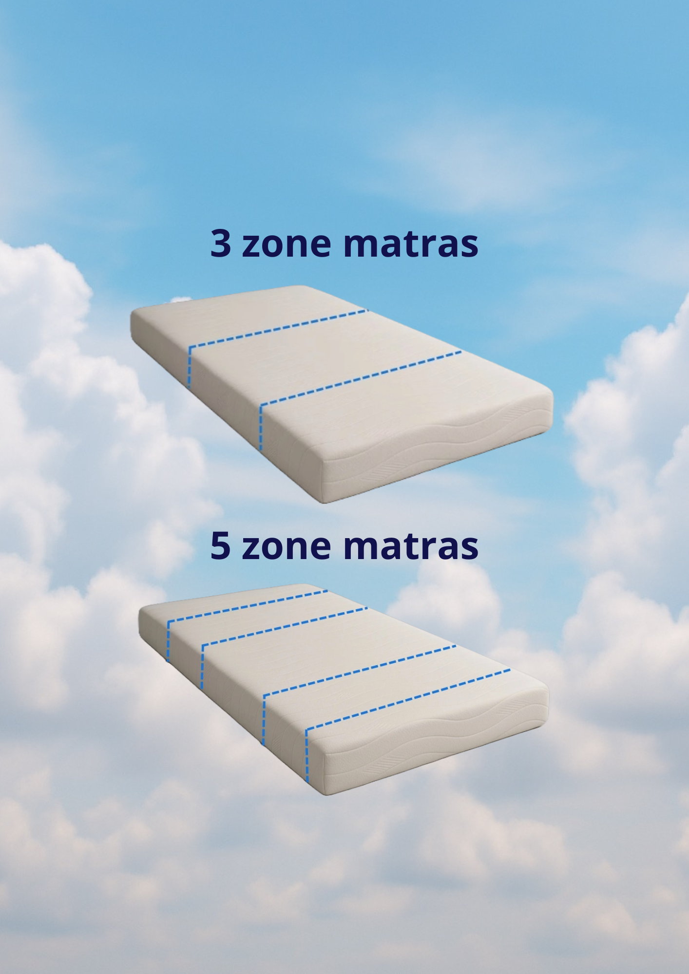 3- en 5 zone matrassen