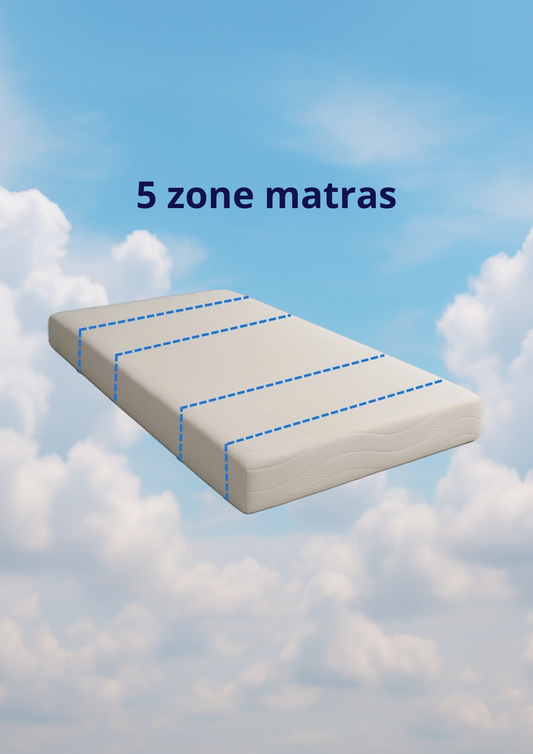 Performance matras 5 zones - Pantera Nautic™ schuim