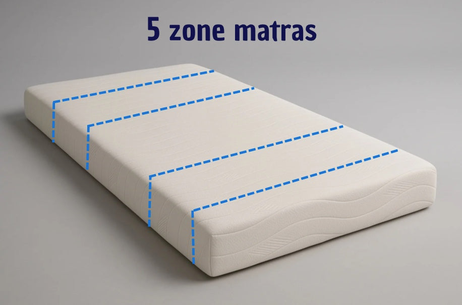Performance matras 5 zones - Pantera Nautic™ schuim