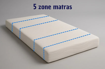 Performance matras 5 zones - Pantera Nautic™ schuim