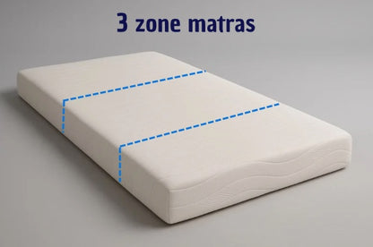 Los zone blok - 3 zone matras